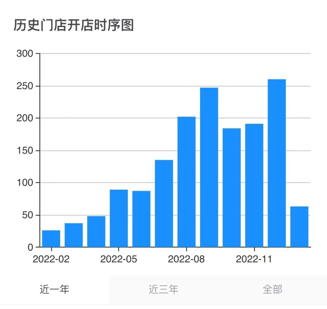 暗夜疾行、门店破千，库迪咖啡靠低价背刺瑞幸？