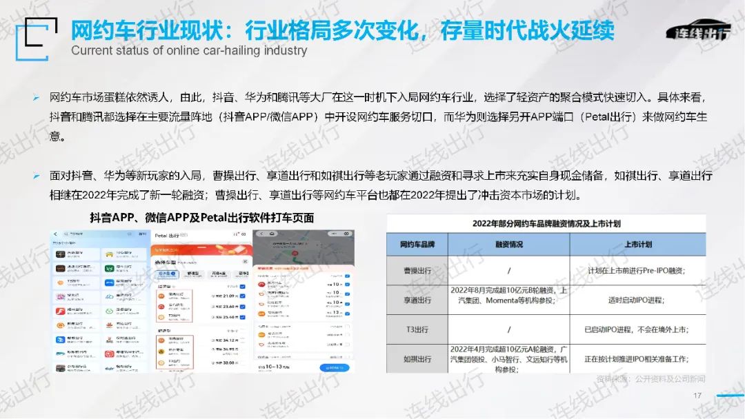 《2023出行产业趋势报告》发布，今年出行产业的潮水往何处涌动？