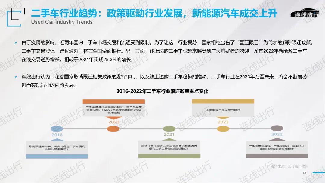 《2023出行产业趋势报告》发布，今年出行产业的潮水往何处涌动？