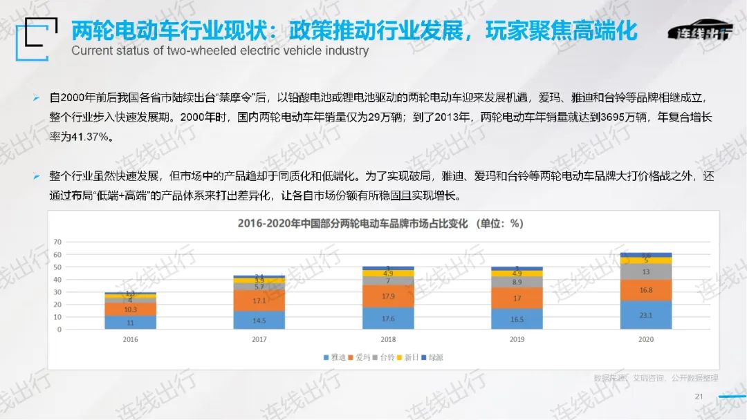 《2023出行产业趋势报告》发布，今年出行产业的潮水往何处涌动？