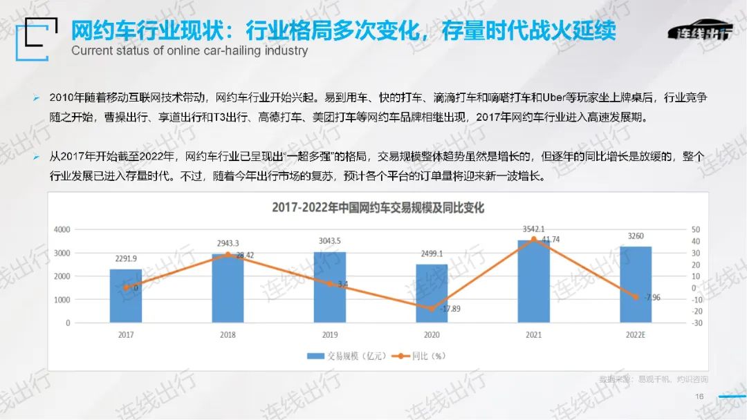 《2023出行产业趋势报告》发布，今年出行产业的潮水往何处涌动？