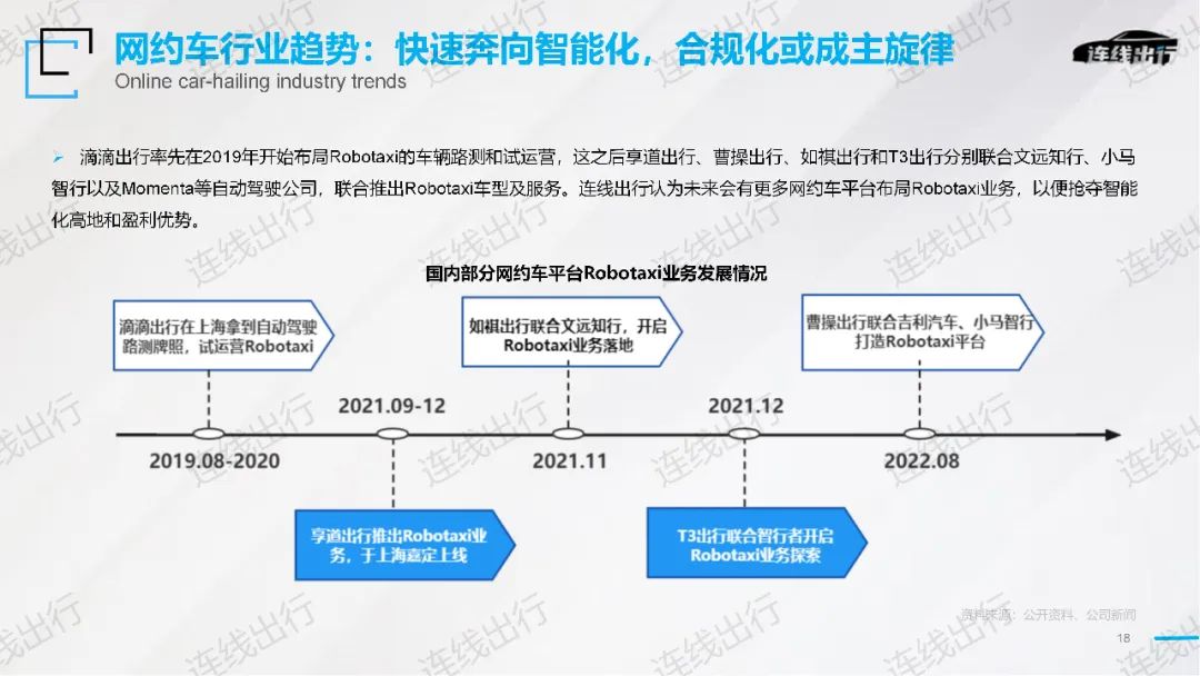 《2023出行产业趋势报告》发布，今年出行产业的潮水往何处涌动？