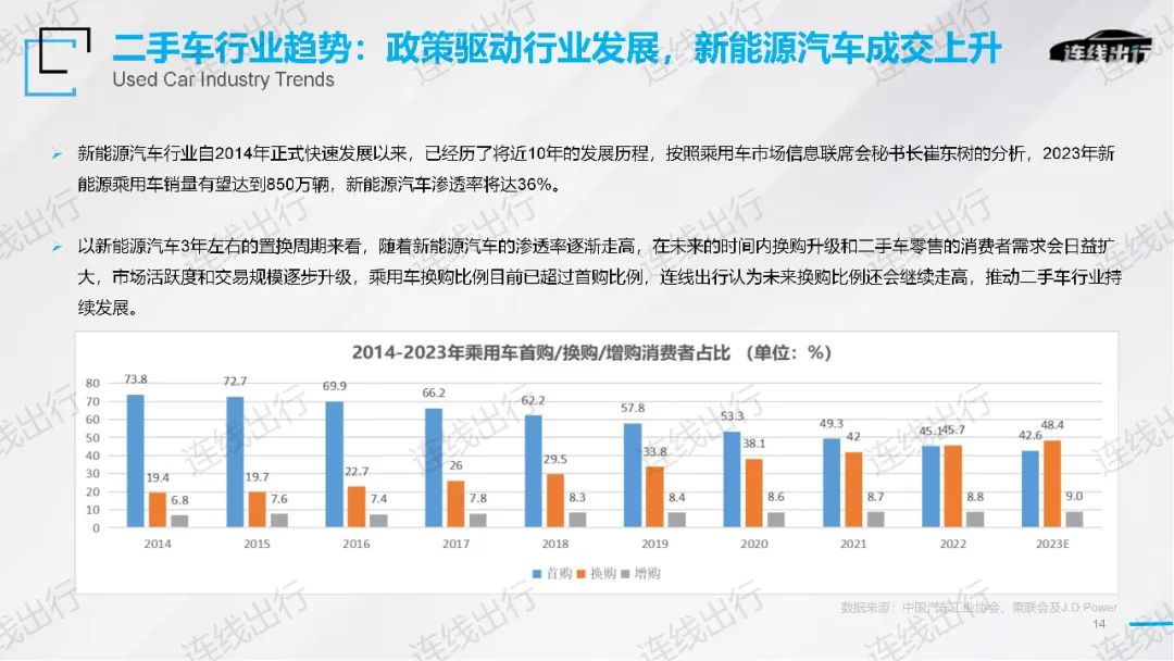 《2023出行产业趋势报告》发布，今年出行产业的潮水往何处涌动？