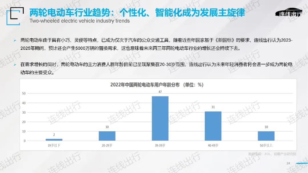 《2023出行产业趋势报告》发布，今年出行产业的潮水往何处涌动？