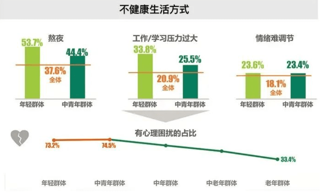 品牌“大健康”营销指南