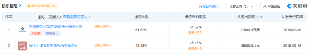 风起青萍，往事沉钩——盘点2019文旅产业13大“混改”样本