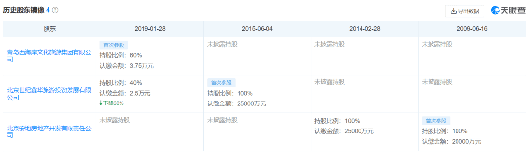 风起青萍，往事沉钩——盘点2019文旅产业13大“混改”样本