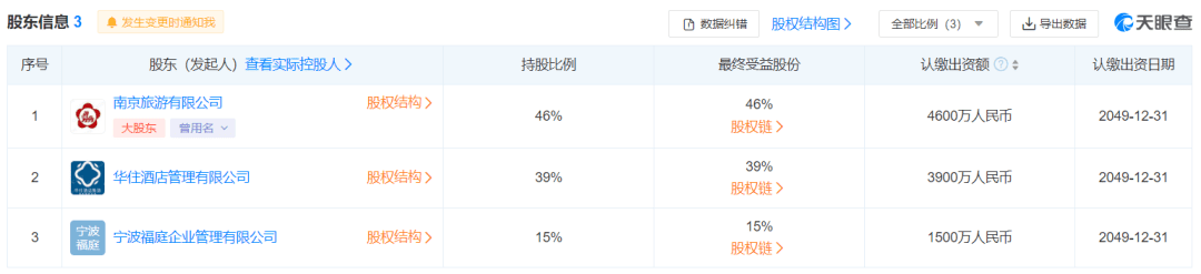 风起青萍，往事沉钩——盘点2019文旅产业13大“混改”样本