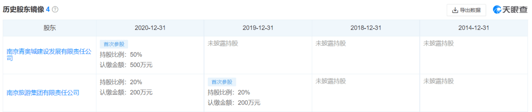 风起青萍，往事沉钩——盘点2019文旅产业13大“混改”样本