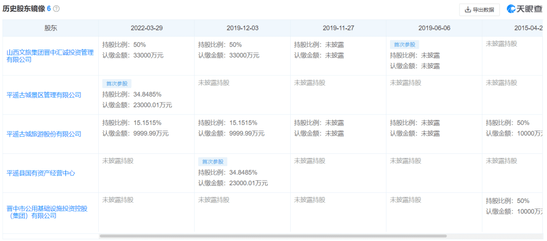 风起青萍，往事沉钩——盘点2019文旅产业13大“混改”样本