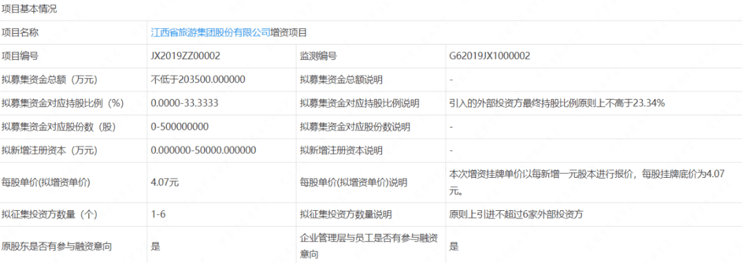 风起青萍，往事沉钩——盘点2019文旅产业13大“混改”样本