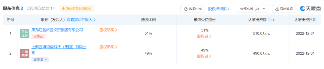 风起青萍，往事沉钩——盘点2019文旅产业13大“混改”样本