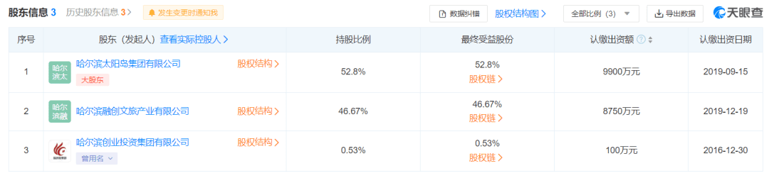 风起青萍，往事沉钩——盘点2019文旅产业13大“混改”样本