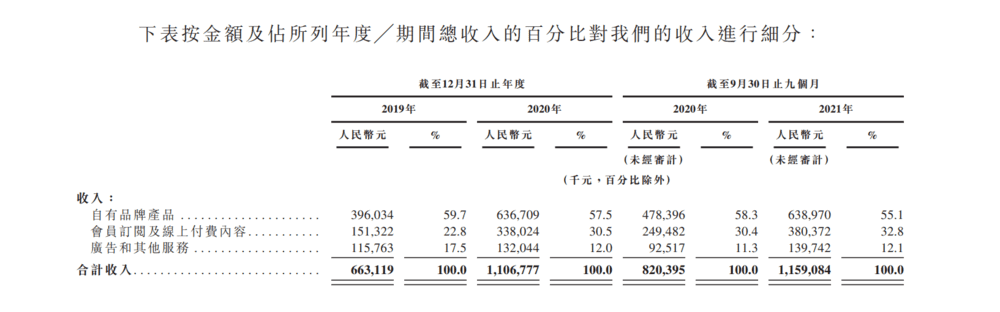 靠1块钱的铁牌子，Keep变现5个亿？流量密码为何如此简单？