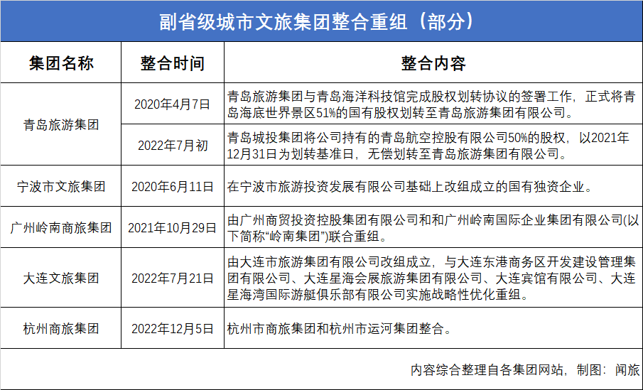 三年未满两度重组，武汉文旅集团难与房地产“断舍离”