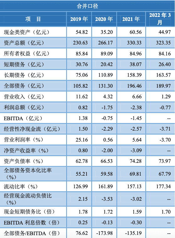 三年未满两度重组，武汉文旅集团难与房地产“断舍离”