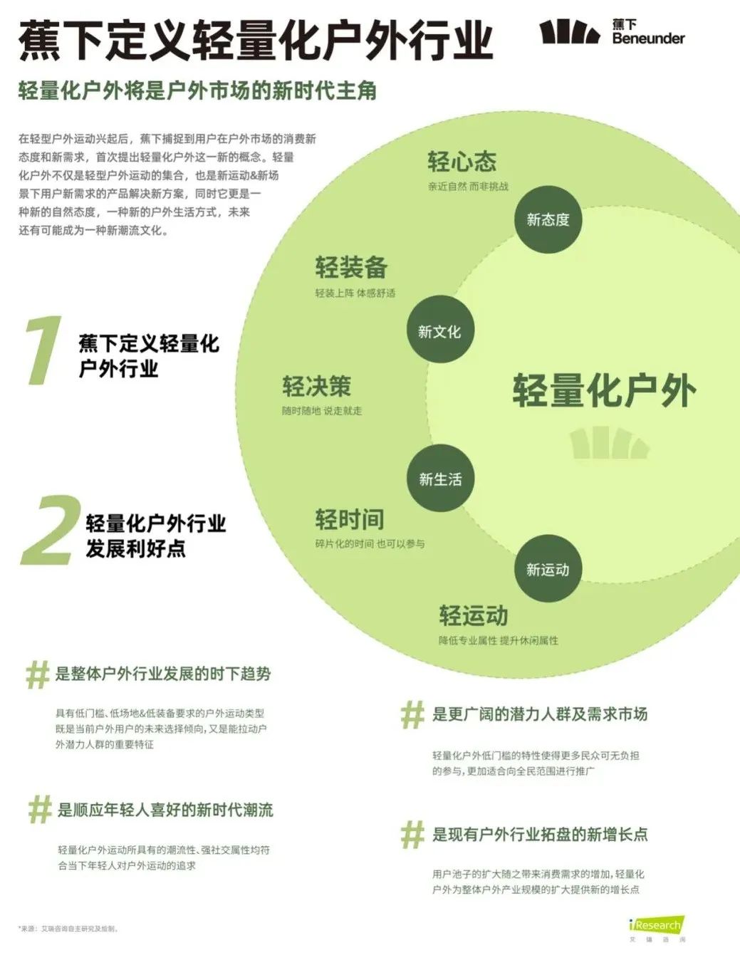 《轻量化户外白皮书》重磅发布，揭秘5亿人的新户外生活方式