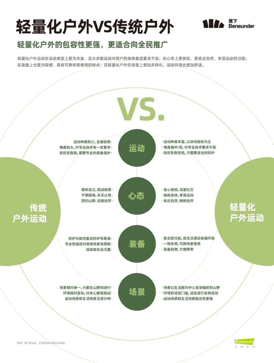 《轻量化户外白皮书》重磅发布，揭秘5亿人的新户外生活方式