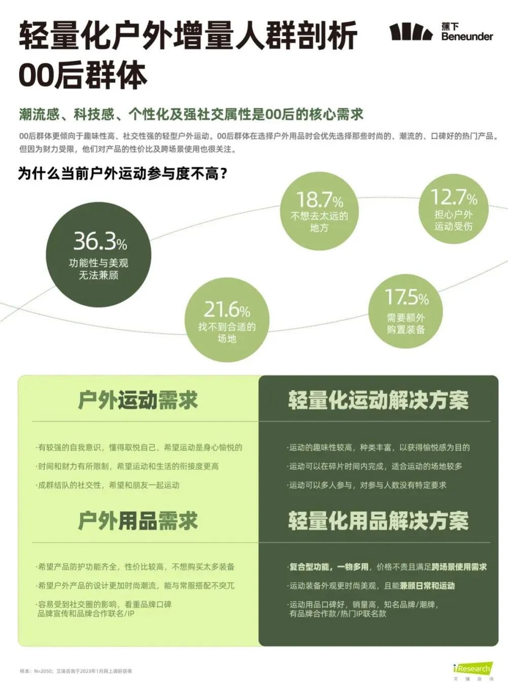 《轻量化户外白皮书》重磅发布，揭秘5亿人的新户外生活方式