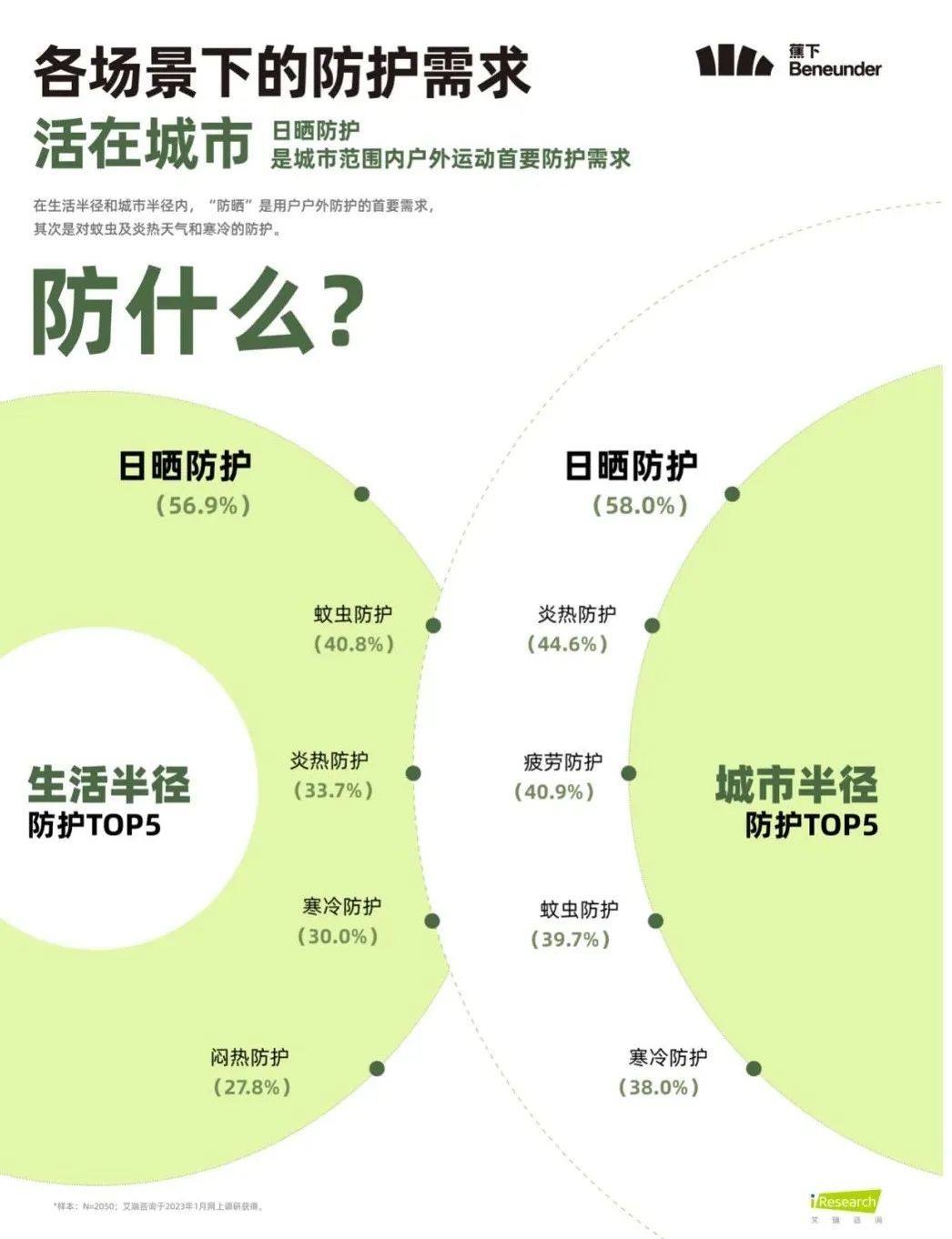 《轻量化户外白皮书》重磅发布，揭秘5亿人的新户外生活方式