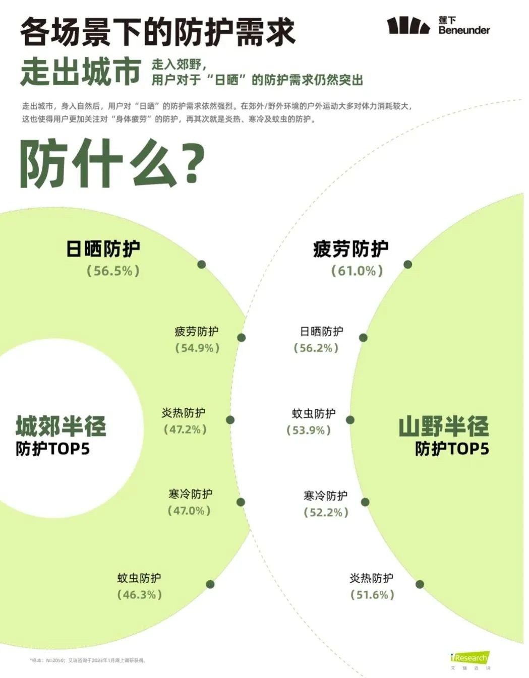 《轻量化户外白皮书》重磅发布，揭秘5亿人的新户外生活方式