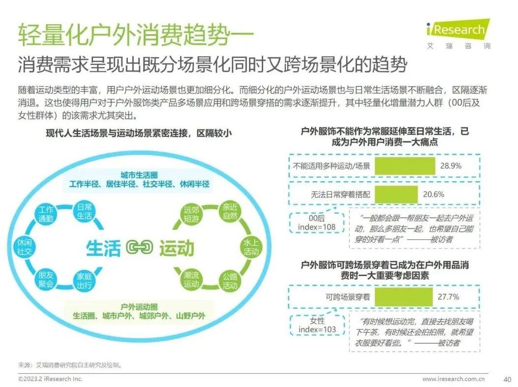 《轻量化户外白皮书》重磅发布，揭秘5亿人的新户外生活方式