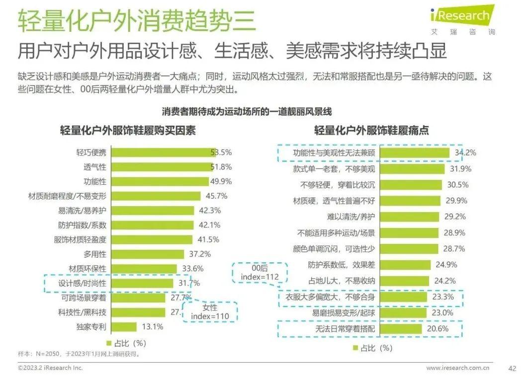 《轻量化户外白皮书》重磅发布，揭秘5亿人的新户外生活方式