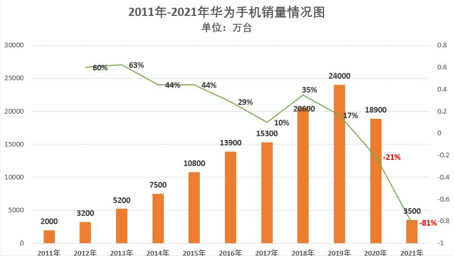 华为“不造车”的1400天