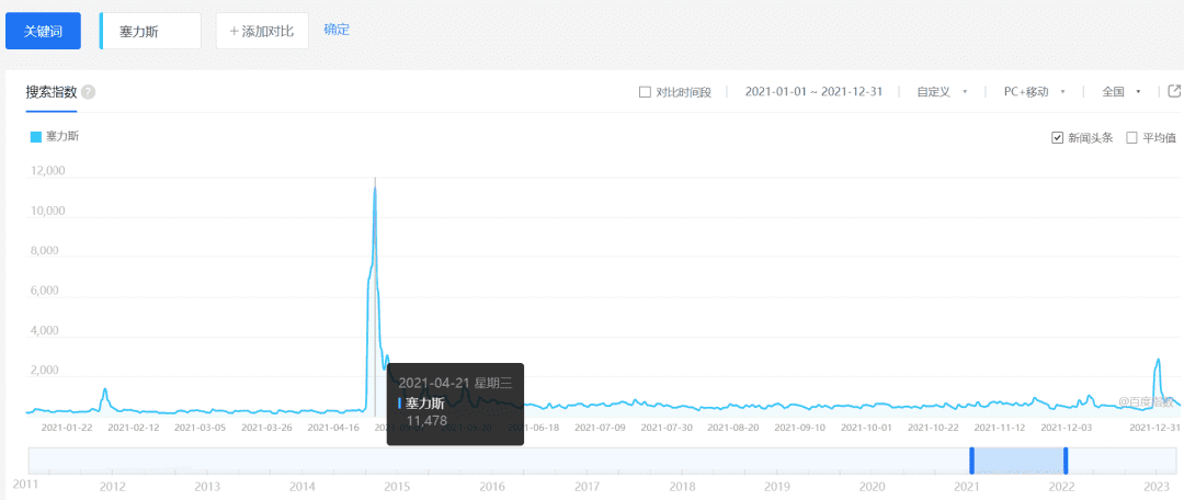 华为“不造车”的1400天