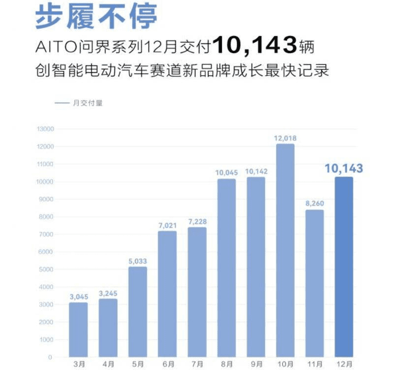 华为“不造车”的1400天