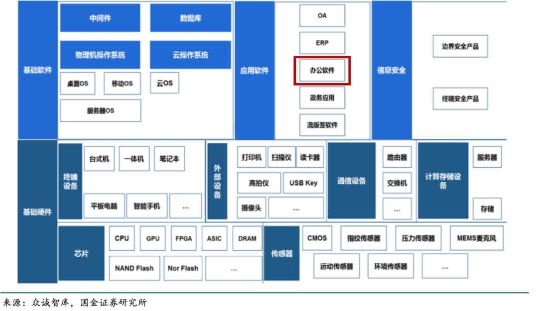 钉钉卷向智能化，飞书、企微能跟上么？