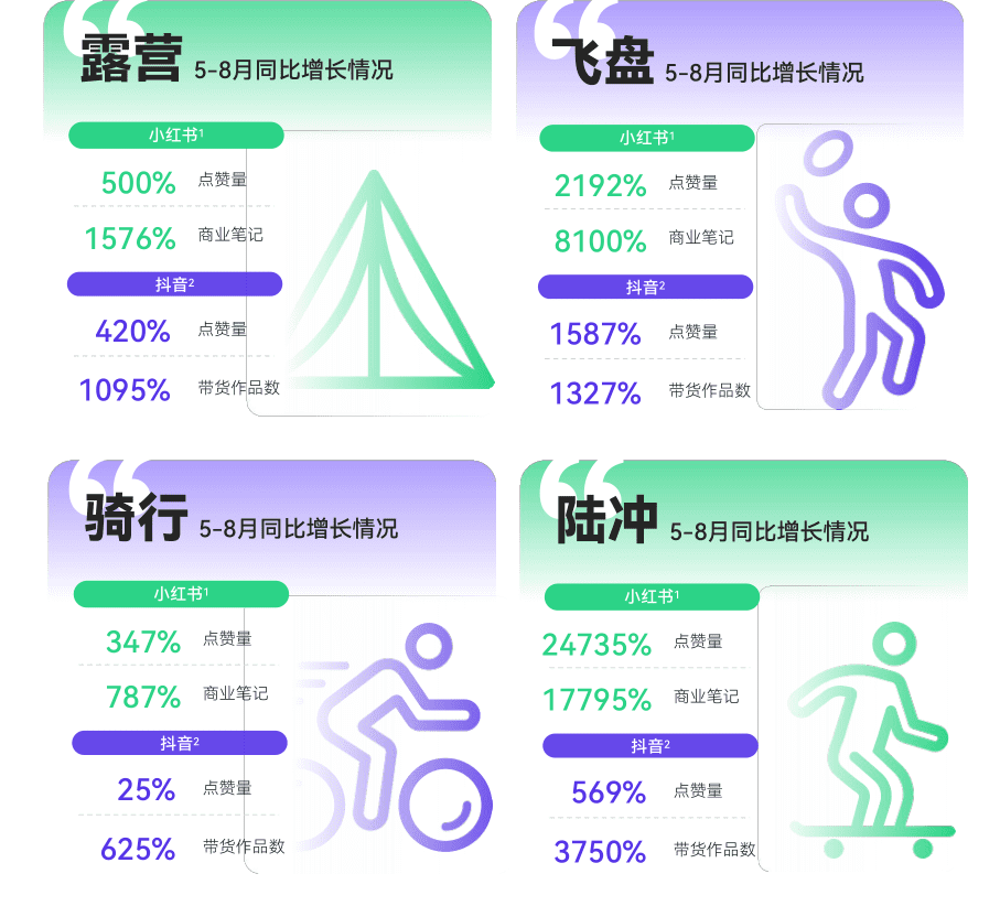 懒人、户外、养生、颜值…2023年的10个消费趋势