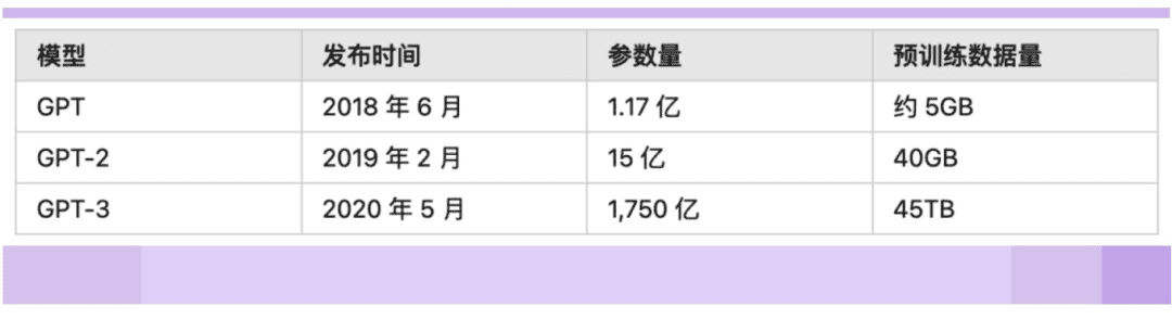 GPT4来了！微软云能否反超亚马逊夺冠，就靠它了