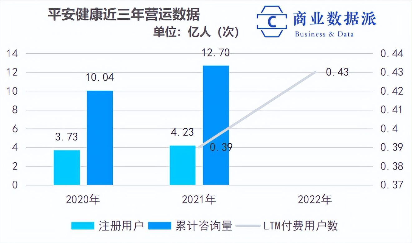 平安健康减亏60%，互联网医疗转向何处？