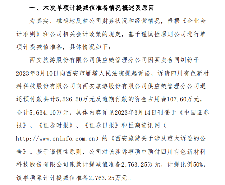 转型受挫？西安旅游钱货双失，计提信用减值准备2700余万