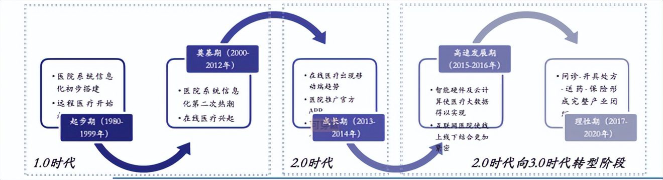 平安健康减亏60%，互联网医疗转向何处？