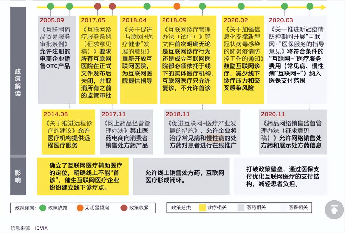 平安健康减亏60%，互联网医疗转向何处？