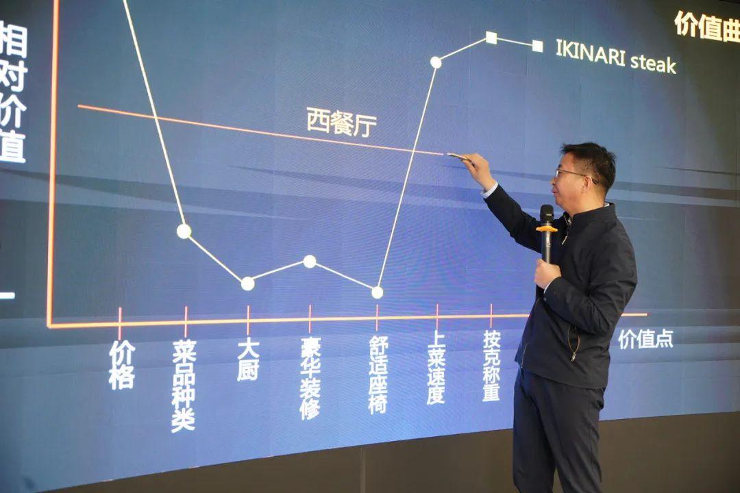 掌握爆品底层逻辑，实现市场突围 | 谷仓爆品突围北京课成功举办