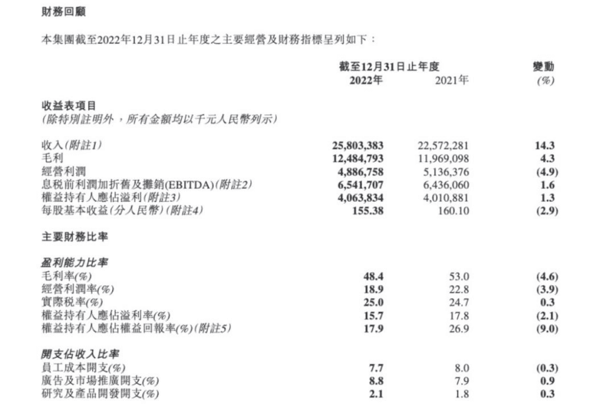 净利润增速下滑近百倍，李宁到底怎么了？｜读财报