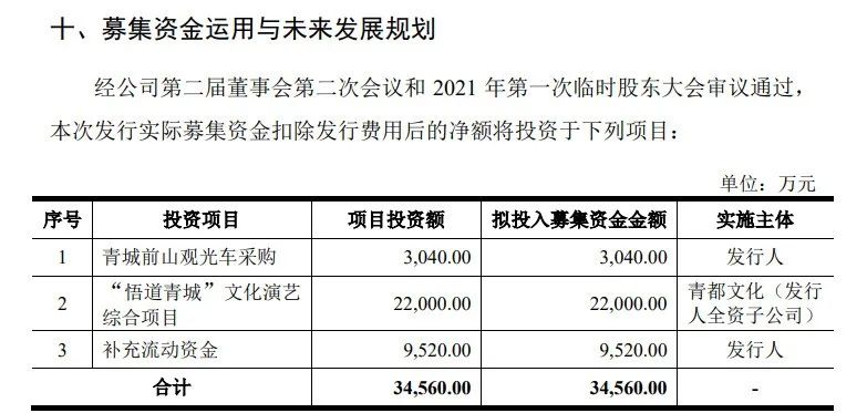 两家景区IPO被受理，旅企或迎上市新机遇？