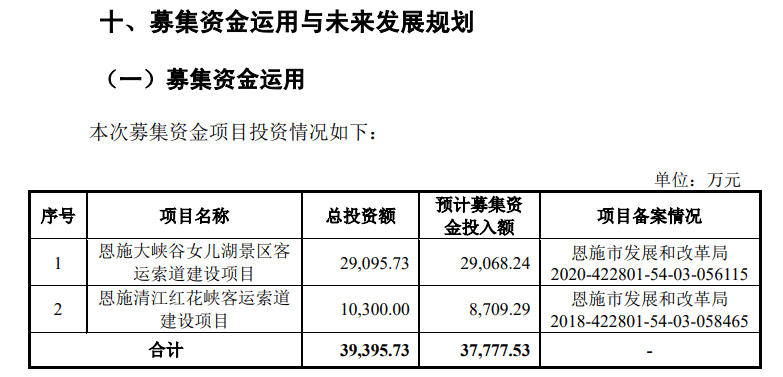 两家景区IPO被受理，旅企或迎上市新机遇？