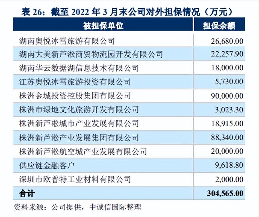 湘、黔多地国企数亿元债务爆雷警示录：冰雪旅游投资忌任性狂飙