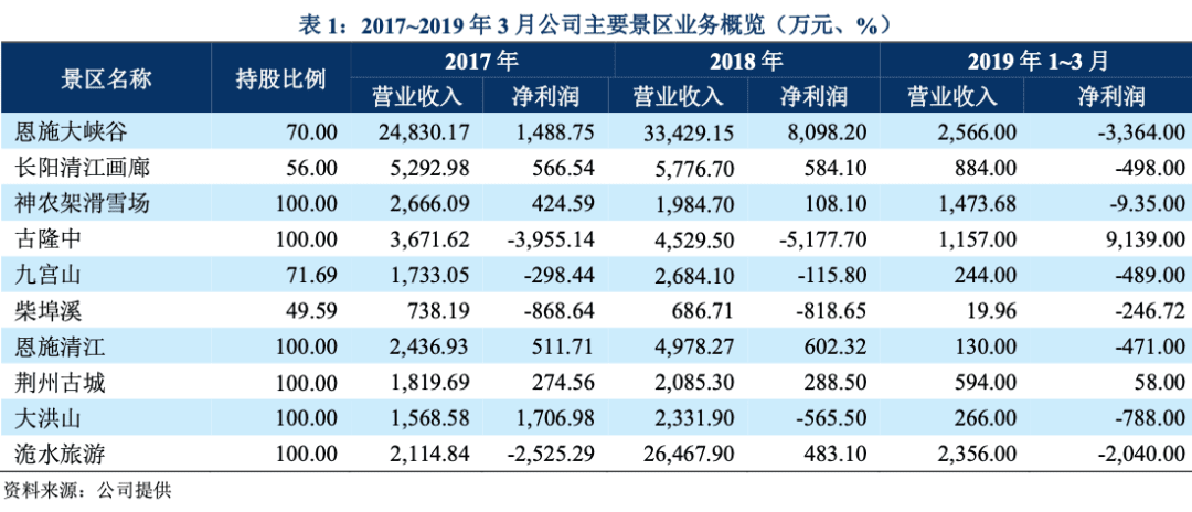 湘、黔多地国企数亿元债务爆雷警示录：冰雪旅游投资忌任性狂飙