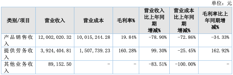 湘、黔多地国企数亿元债务爆雷警示录：冰雪旅游投资忌任性狂飙