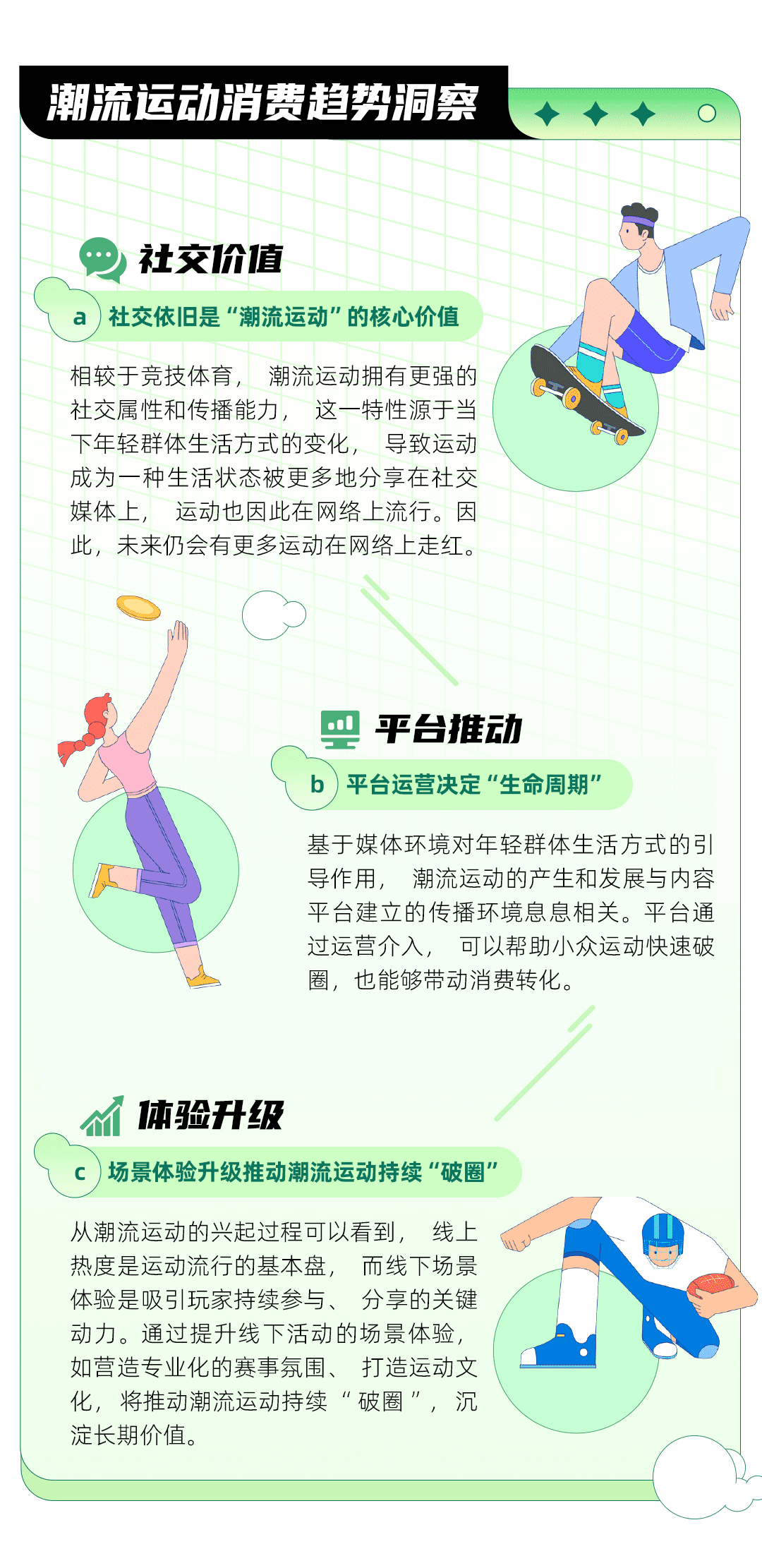 互联网基因驱动，小众运动流行丨《2023潮流运动消费趋势洞察报告》