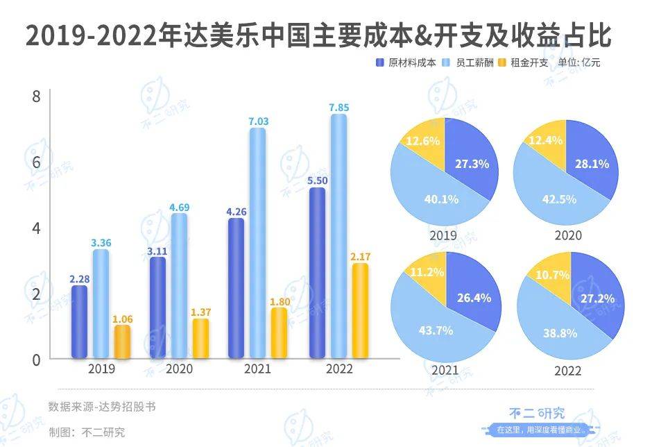 第一个披萨IPO达美乐中国港股上市