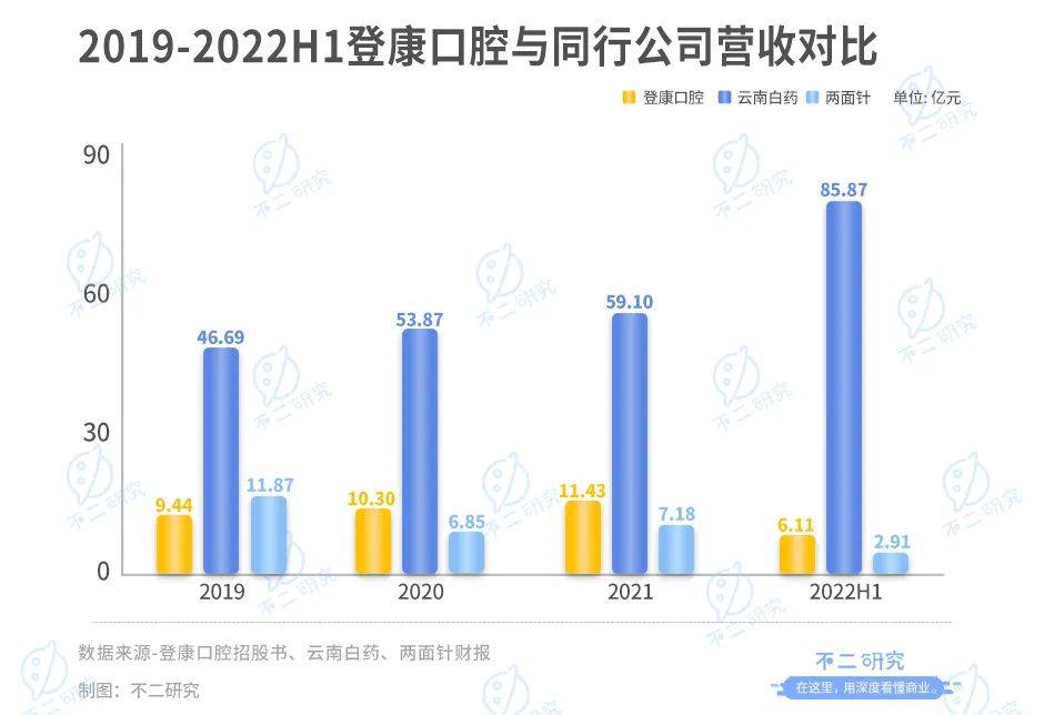 登康口腔再战IPO，仅靠冷酸灵能走多远？