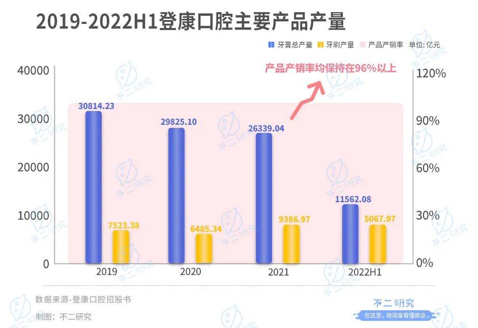 登康口腔再战IPO，仅靠冷酸灵能走多远？