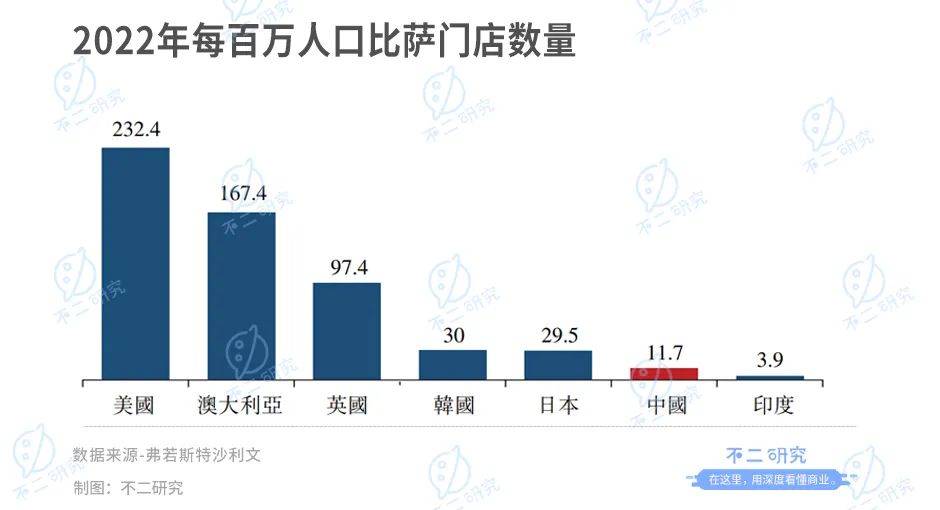 第一个披萨IPO达美乐中国港股上市