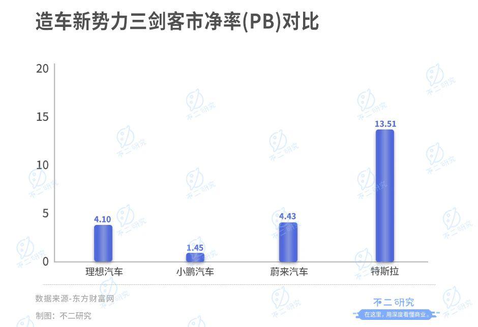 理想汽车全年财报：2022年营收452.9亿，亏损扩大532.1%